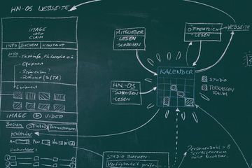 Rest der Welt conference rooms Foto Studio Heilbronner Oberstübchen - Besprechungsraum image 12