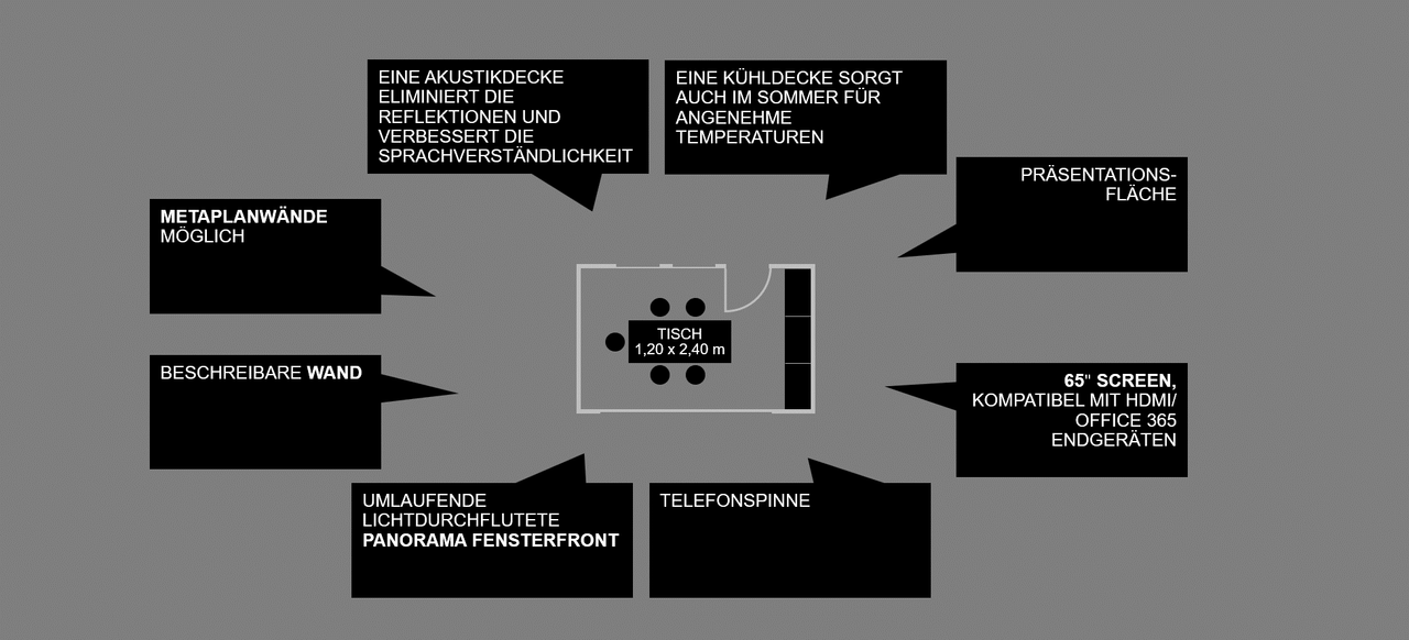München Meetingräume Meetingraum Meetingraum Morpheus image 4