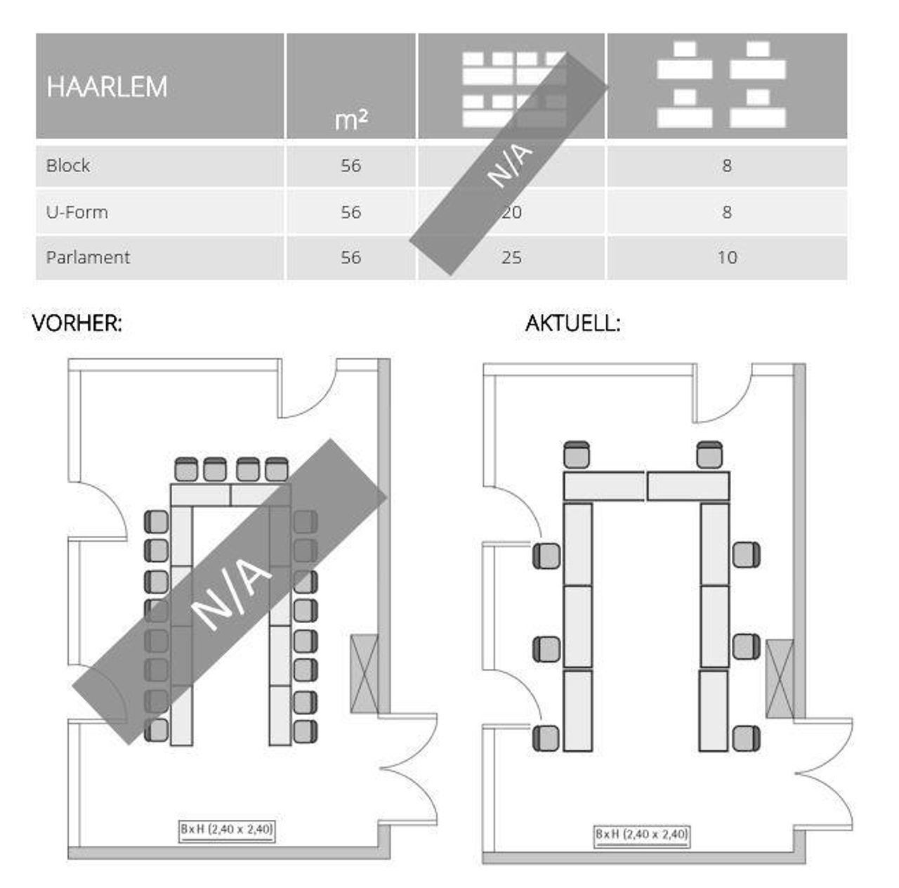 Osnabrück Schulungsräume Meetingraum Haarlem image 1