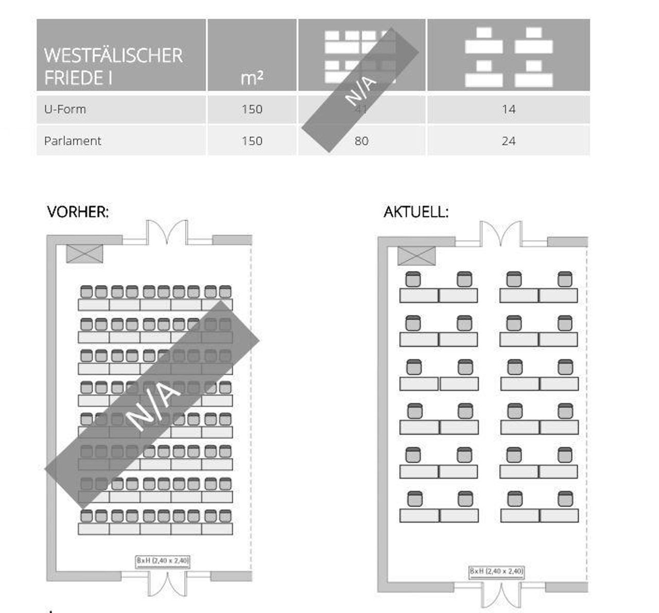 Osnabrück Schulungsräume Meetingraum Westfälischere Friede 1 image 1