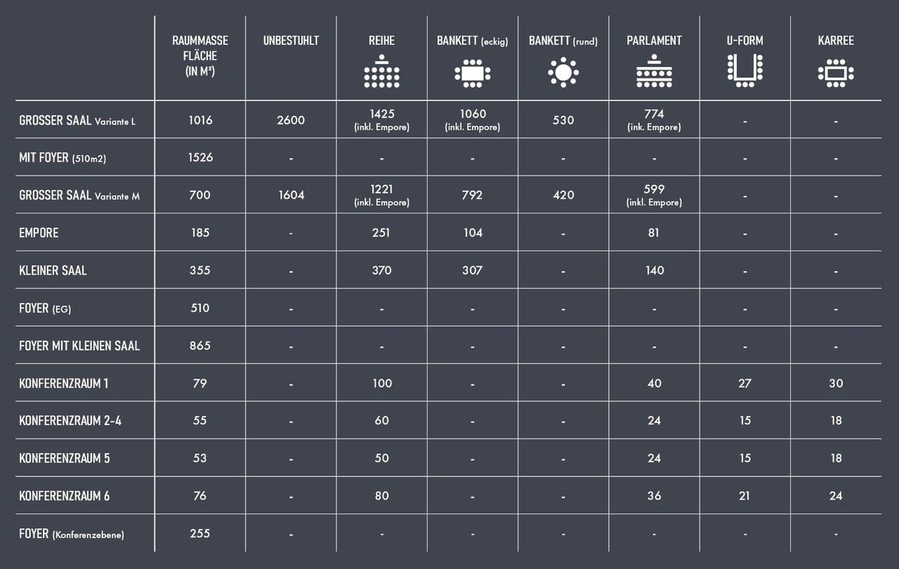 Siegburg Offsite Meeting  Konferenzräume image 0