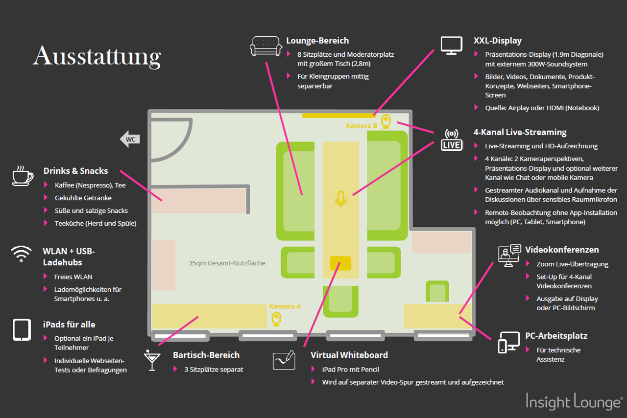 Berlin  Meeting room InsightLounge image 10
