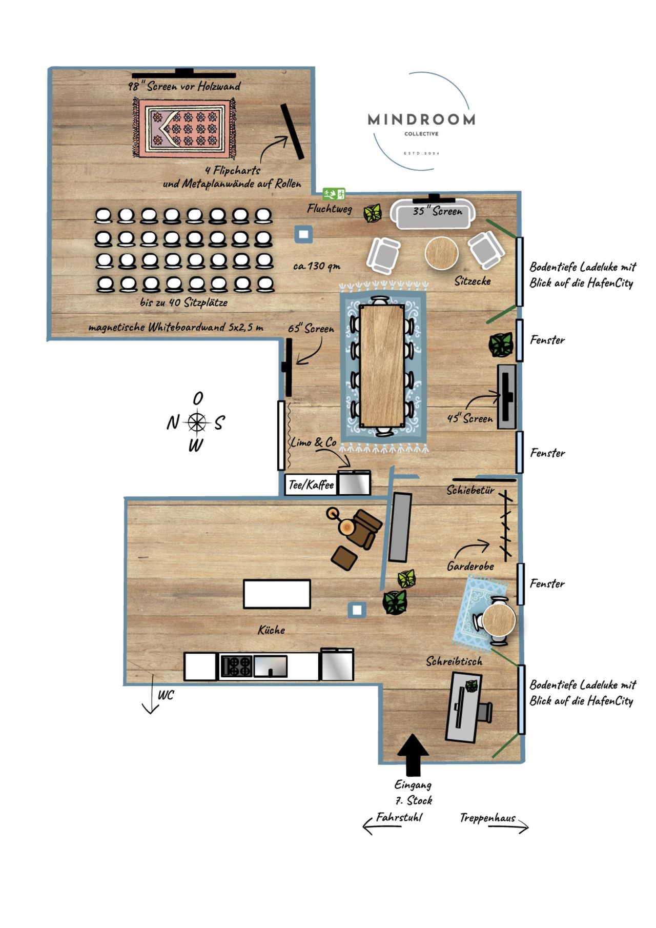 Hamburg Kreatives Meeting Workshop space MindRoom Hamburg Speicherstadt image 15
